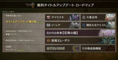 モンハンワイルズ公式、修正予定の不具合について情報公開！