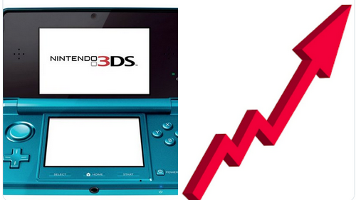 【朗報】3DS、高騰しすぎて海外投資家に目を付けられる「ハード互換がないから今後一生高騰する」