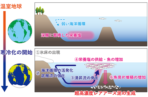 ひろゆき「精神論でレアアースが地面から湧いて出てくるとでも思ってるんですか？」