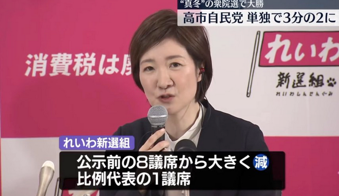 れいわ新選組、公示前の8議席→1議席