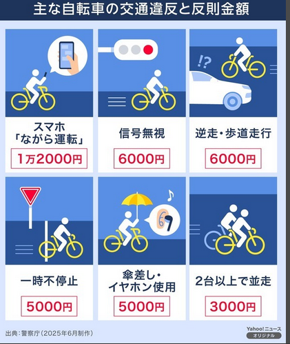 【みんなで考えよう】4月から自転車に「青切符」が導入されることに あなたはどう思う？