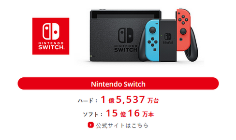 Switch1さん、1億5,537万台wwwww