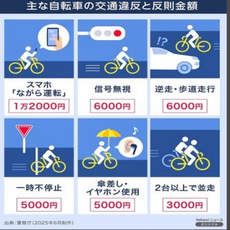 【みんなで考えよう】4月から自転車に「青切符」が導入されることに あなたはどう思う？