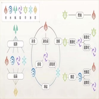 【原神】原神のバランス調整は他のどのスマホRPGより難しいと思う。