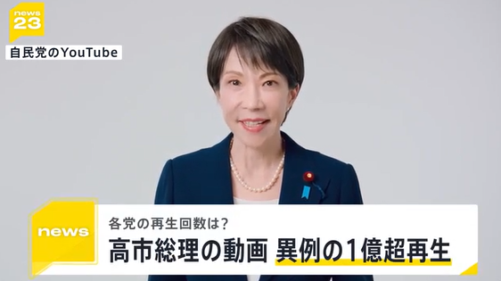 【各党のYouTube再生回数】自民　1億3800万回、参政　1610万回、保守　1208万回、維新　730万回、維新　730万回、中道　217万回、れいわ　107万回、みらい　14万回、ゆうこく　5万回、社民　6800回