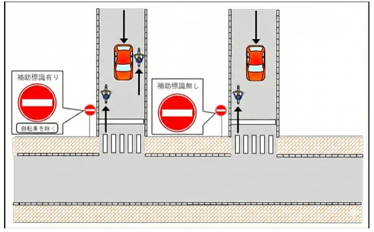 写真の自転車、どれがアウト？「一方通行」、知らないと違反に…4月から「青切符」【クイズ】