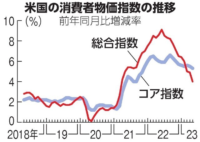 【アメリカから日本人に伝えたいこと】NYミシュラン三つ星鮨職人 「アメリカは給料が高いって言われています。高いんじゃなくて日本が安すぎるっていうことなんですよ。そこを日本人はまず認識した方がいいと思う」