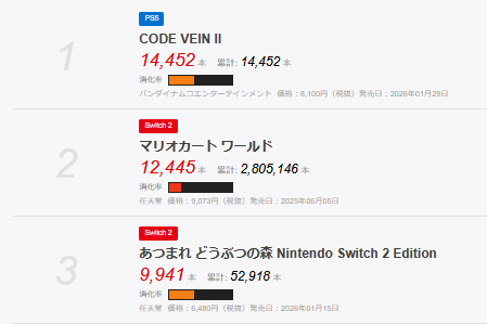 【2/6】ファミ通TOP30更新
