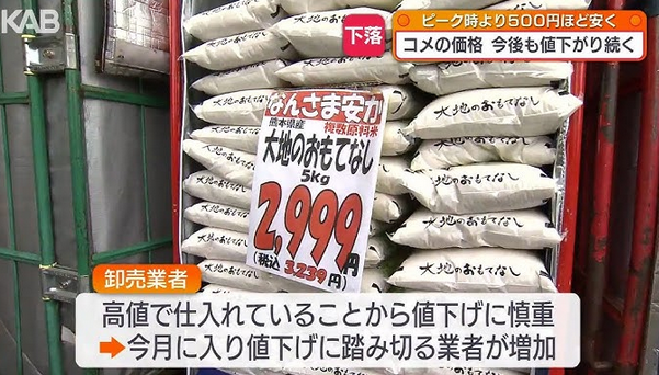 【速報】農水省によると、コメの平均店頭価格が約半年ぶりに３０００円台に下落した