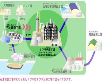 備蓄放出でも届かないナフサ、２１中分類に連鎖　石油備蓄は２４０日分もナフサ在庫は２０日分…在庫切れる４月５月が分水嶺