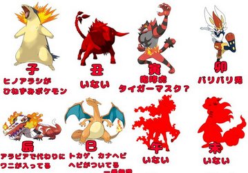 【衝撃】ポケモンの炎タイプの御三家、全員干支に由来していた