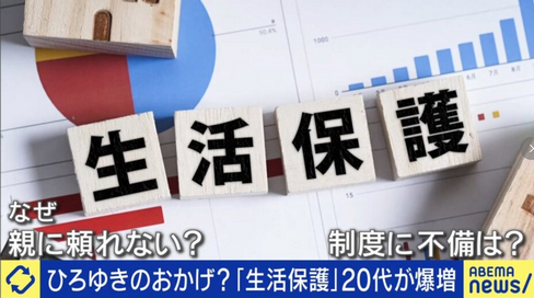 氷河期世代の前にZ世代の生活保護が急増　スマホ代優先で家賃も支払えず　日本終了へ