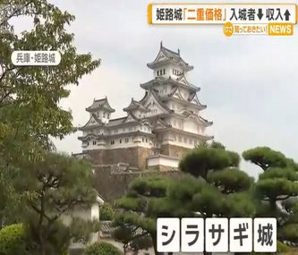 【姫路城】「二重価格」導入で姫路城の入城者数は2割減　収入は値上げで10億円増を見込む