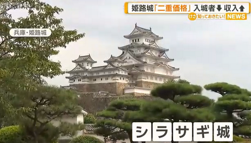 【姫路城】「二重価格」導入で姫路城の入城者数は2割減　収入は値上げで10億円増を見込む